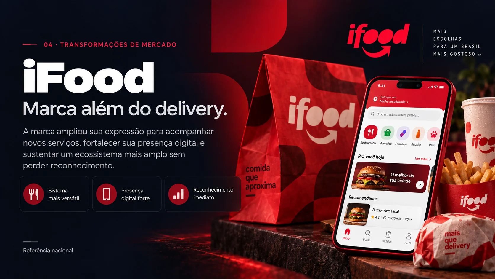 iFood — evolução da marca para um ecossistema além do delivery