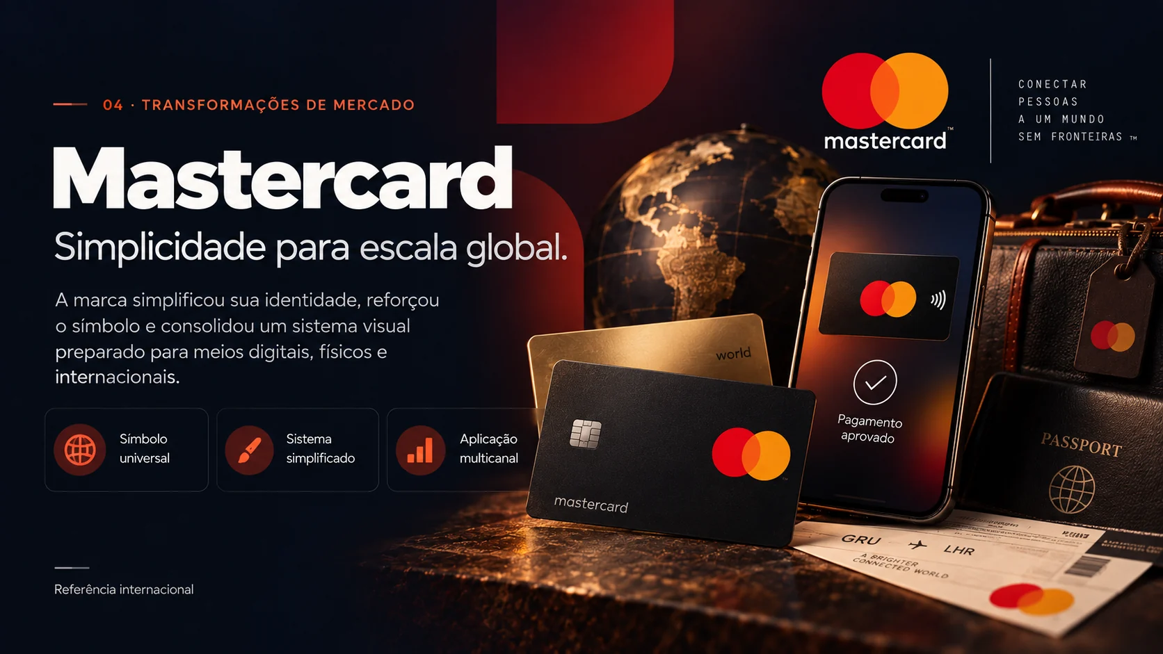 Mastercard — simplificação da identidade para aplicação global