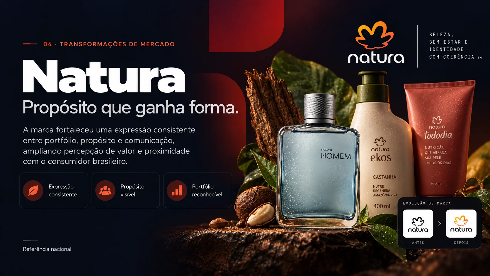 Natura — transformação de marca com propósito e consistência